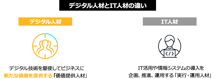 デジタル人材とIT人材の違い