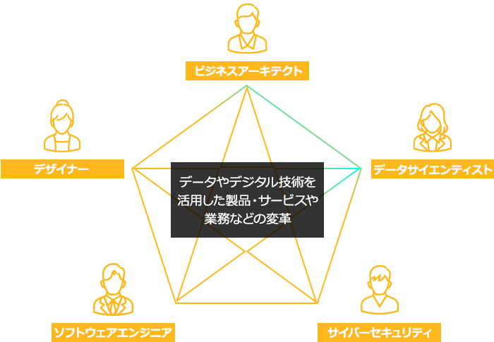 【デジタルスキル標準定義】デジタル人材の種類と役割