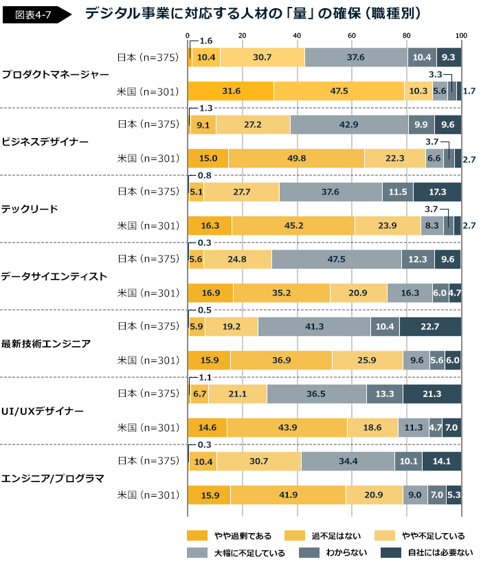 デジタル人材が求められている背景