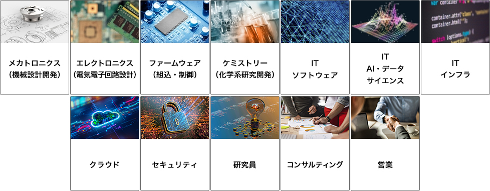 メカトロニクス（機械設計開発）、エレクトロニクス（電気電子回路設計）、ファームウェア（組込・制御）、ケミストリー（化学系研究開発）、IT ソフトウェア、IT AI・データサイエンス、IT インフラ クラウド セキュリティ 研究員 コンサルティング 営業