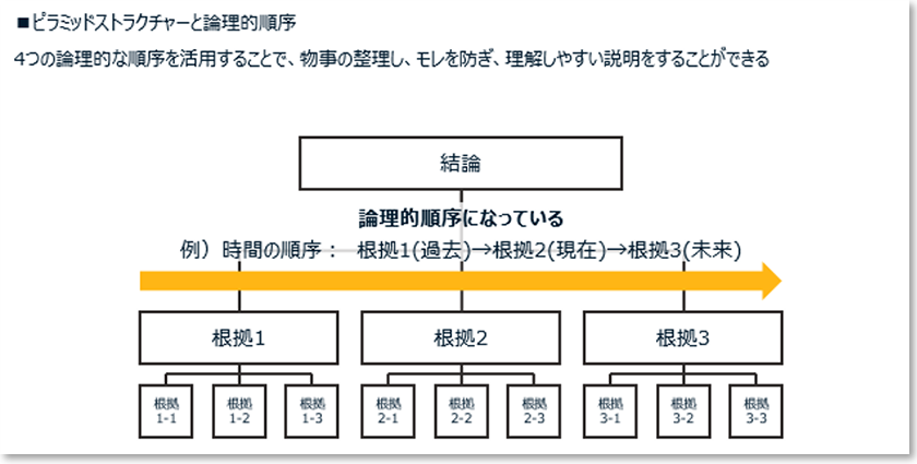 国内SIer