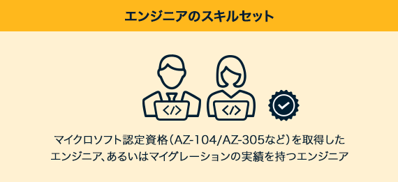 エンジニアのスキルセット マイクロソフト認定資格(AZ-104/AZ-305など)を取得したエンジニア、あるいはマイグレーションの実績を持つエンジニア