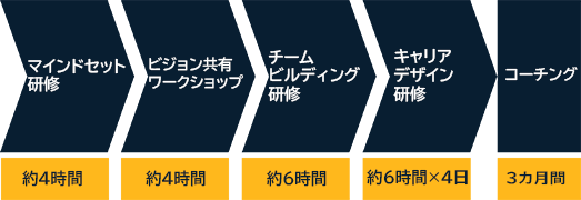 伴走型キャリア支援研修