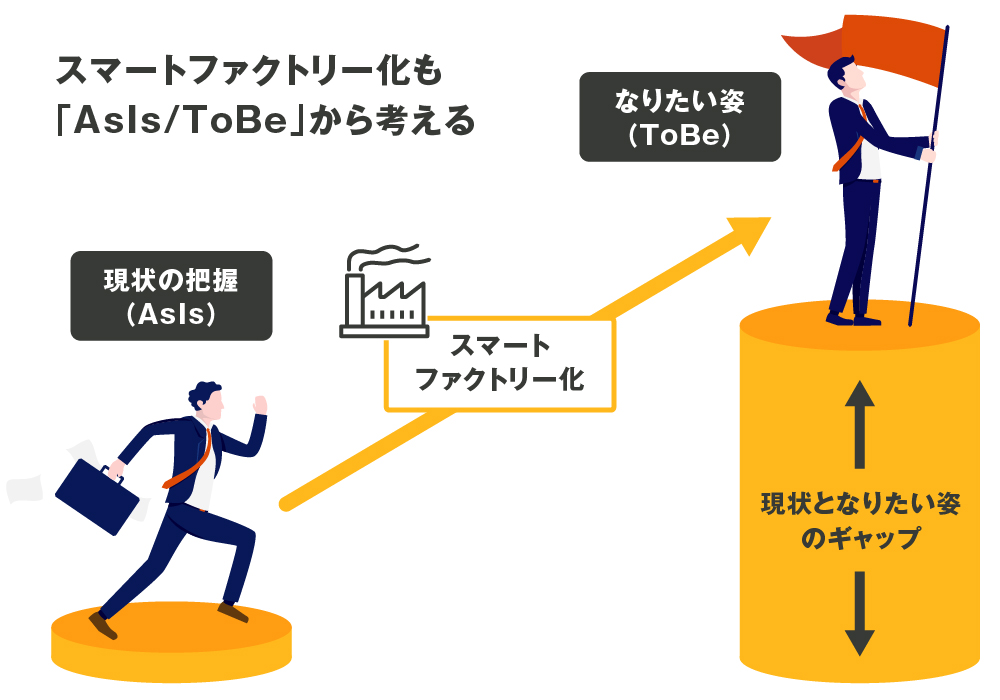 スマートファクトリー化も「AsIs/ToBe」から考える