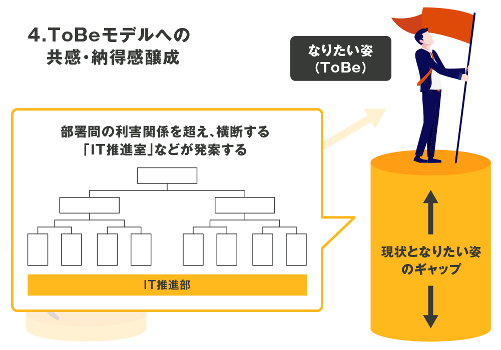 ToBeモデルへの共感・納得感醸成