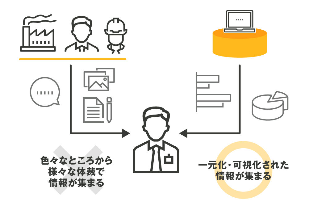 一元化・可視化された情報が集まる