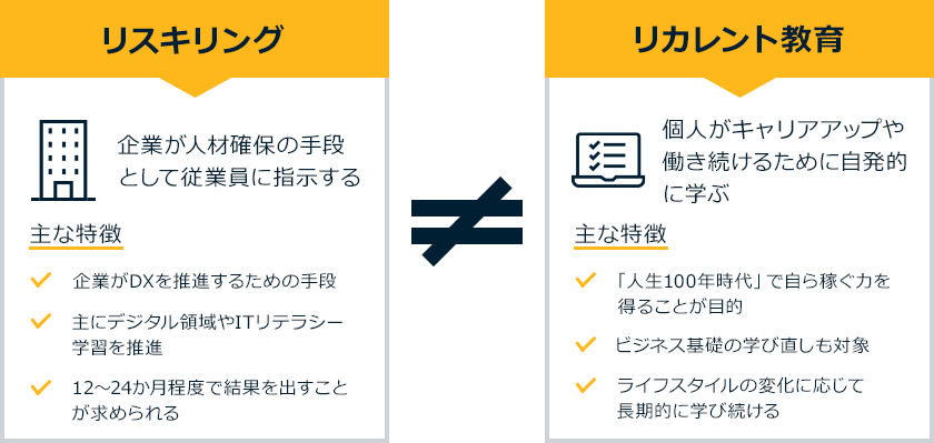 リスキリングとリカレント教育の違い