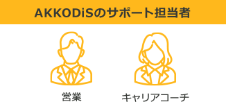 AKKODiSのサポート担当者 営業 キャリアコーチ