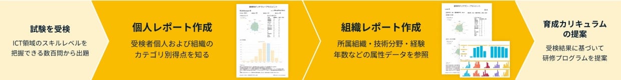 特長 01