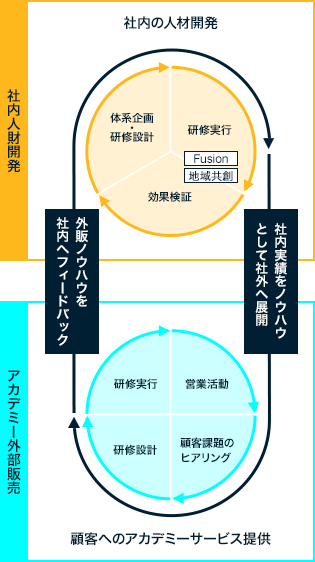 AKKODiSの人財開発
