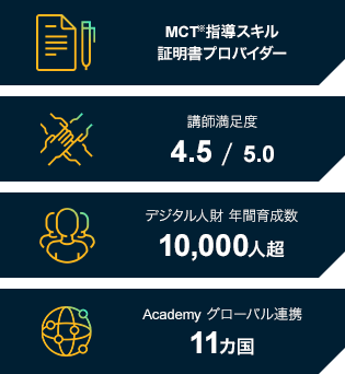 AKKODiSの研修サービスが選ばれる理由